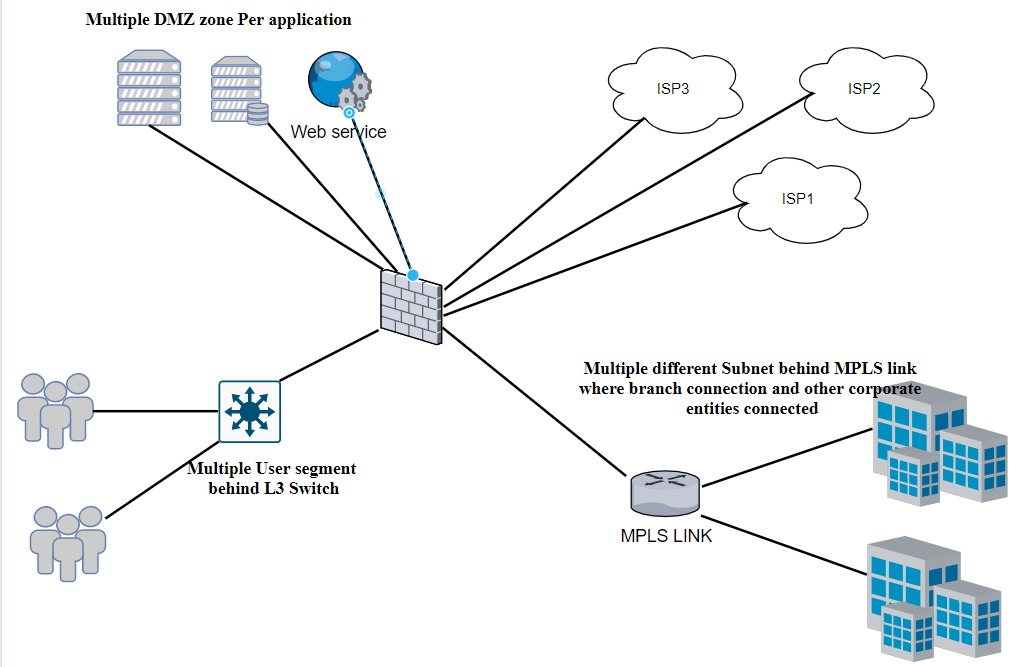 Lg vpn. Policy-based routing как работает. PFSENSE отказоустойчивый кластер. Схема Stack Cisco 9200 и Checkpoint. Routing девушка.