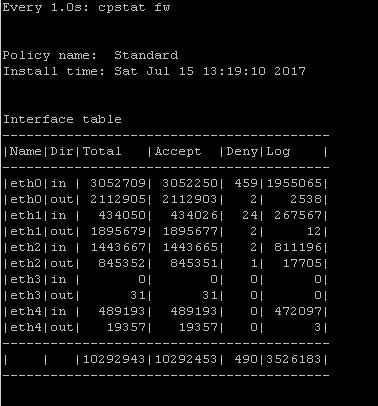 Checkpoint Gaia Cli Commands