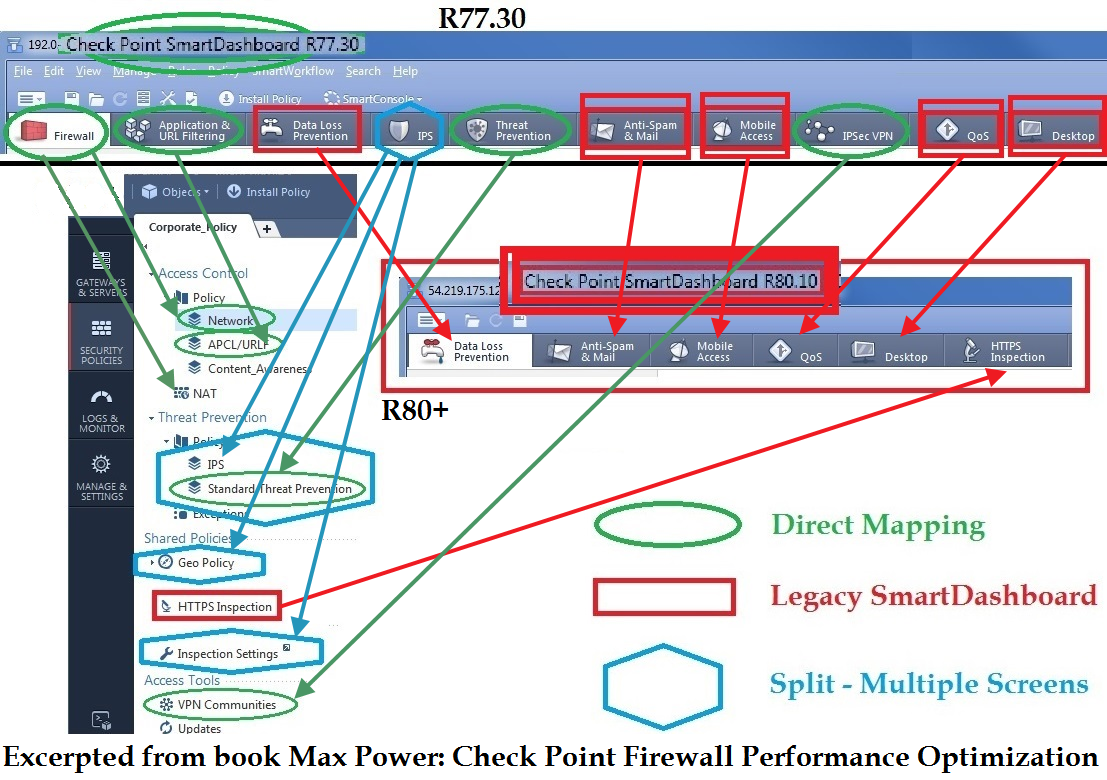 Latest 156-315.81 Mock Test