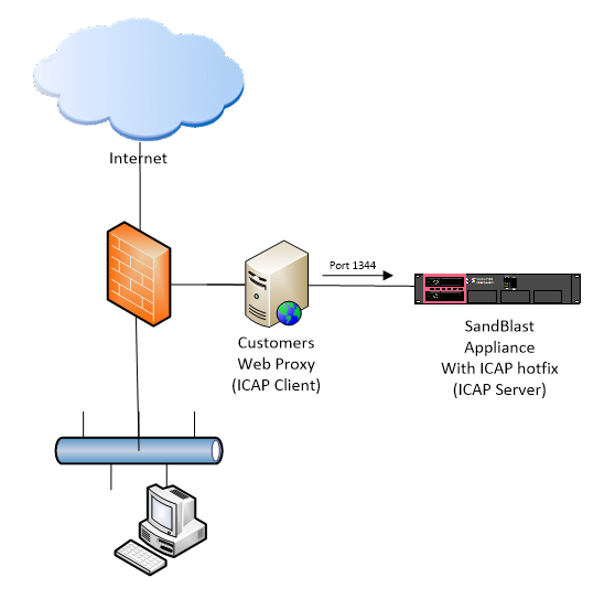 c icap server