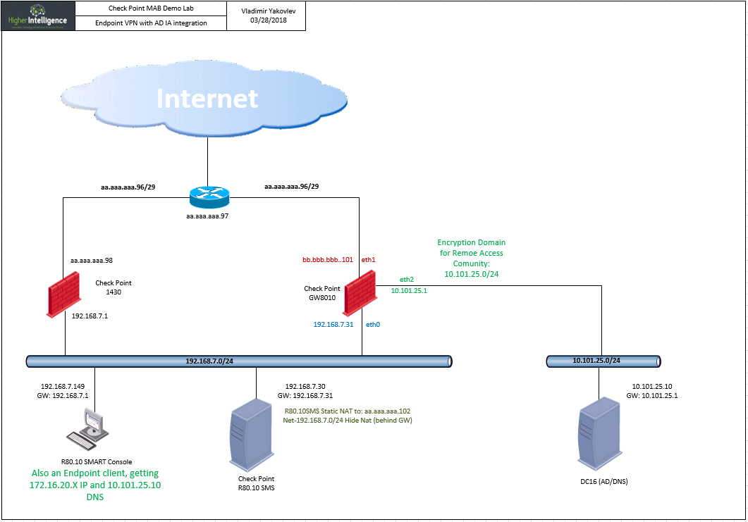 checkpoint endpoint vpn