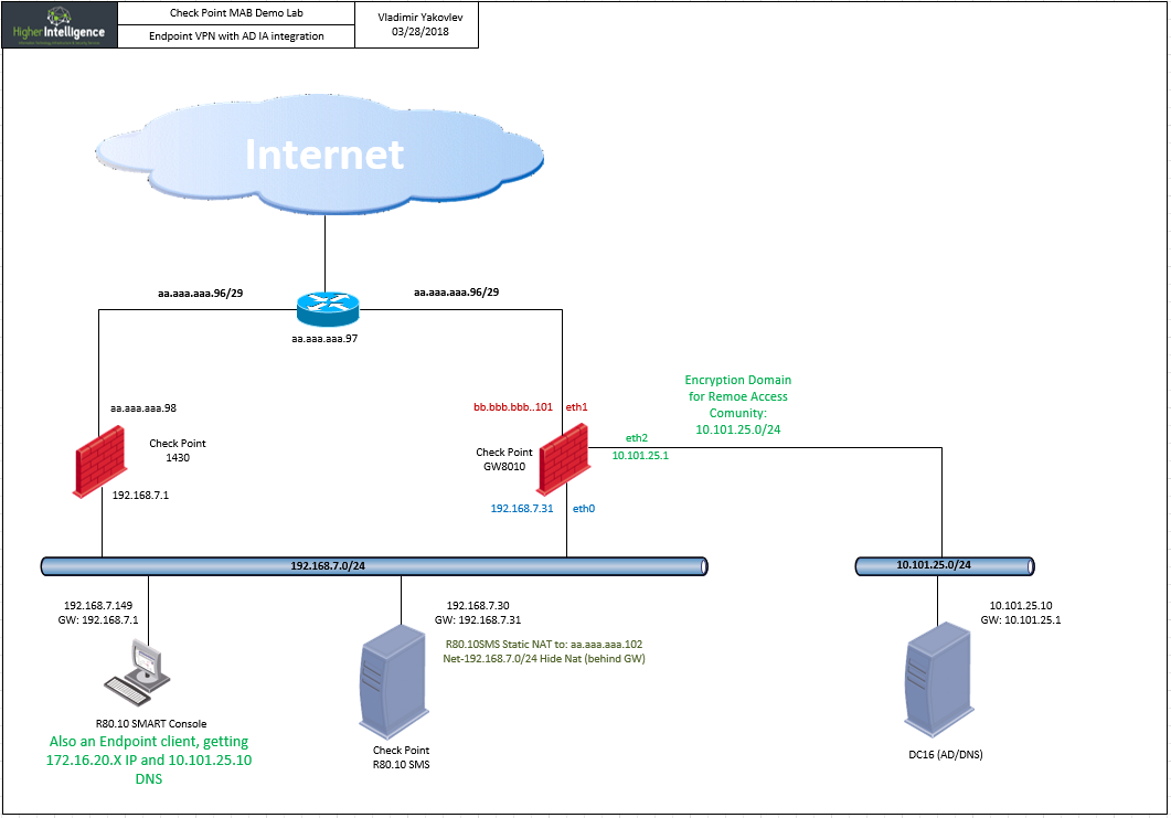 Checkpoint endpoint vpn