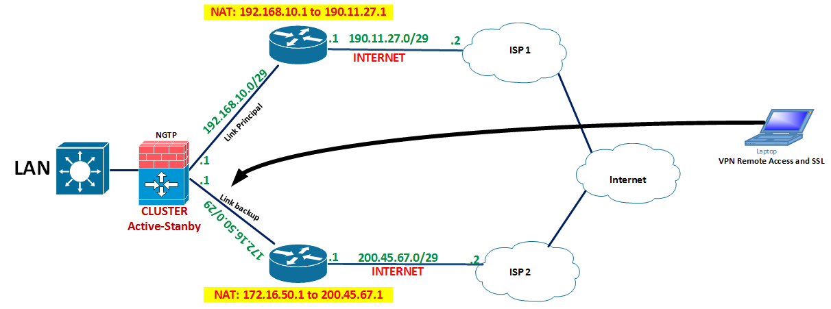 check point vpn nat to encryption domain