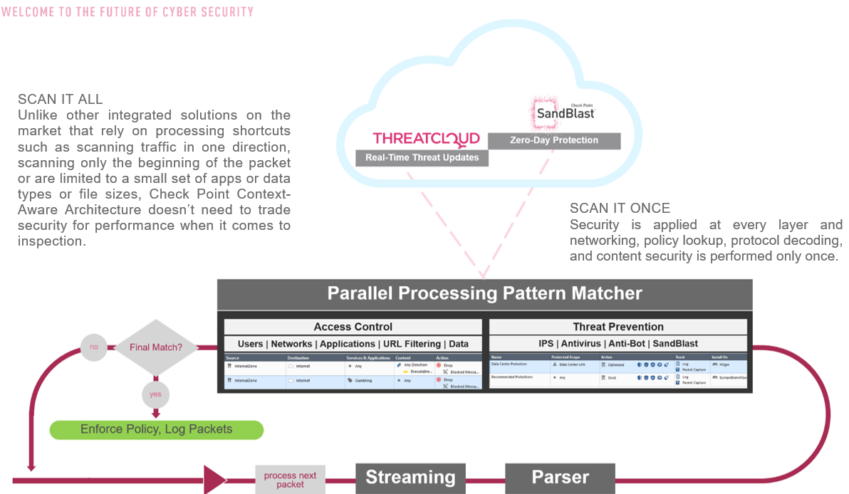 Context-Aware Parallel Processing Pattern Matcher
