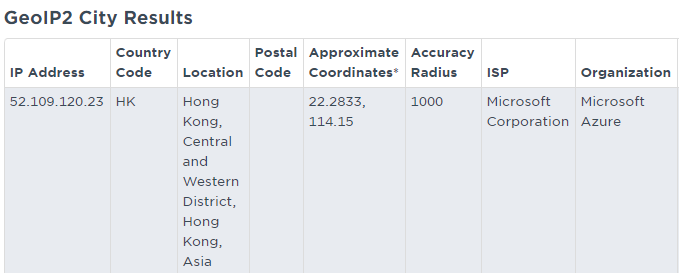 maxmind check ip