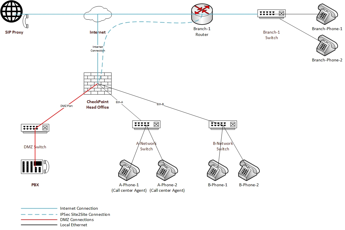 test internet connection for voip