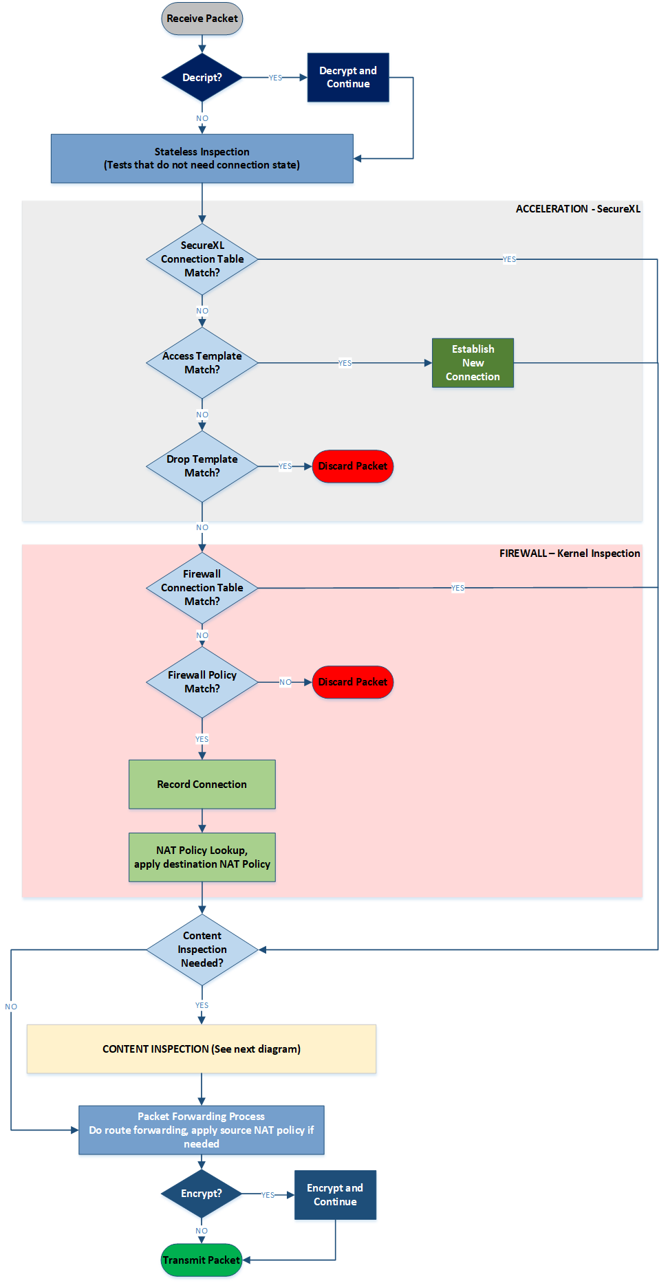 [DIAGRAM] Ip Packet Diagram - WIRINGSCHEMA.COM