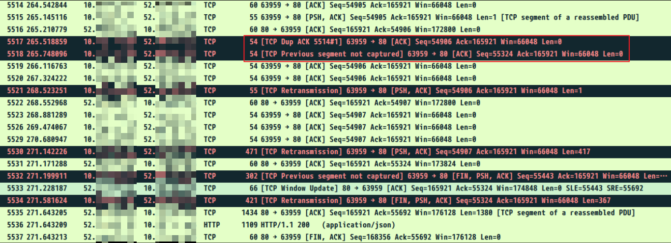 tcpdump commands cheat sheet