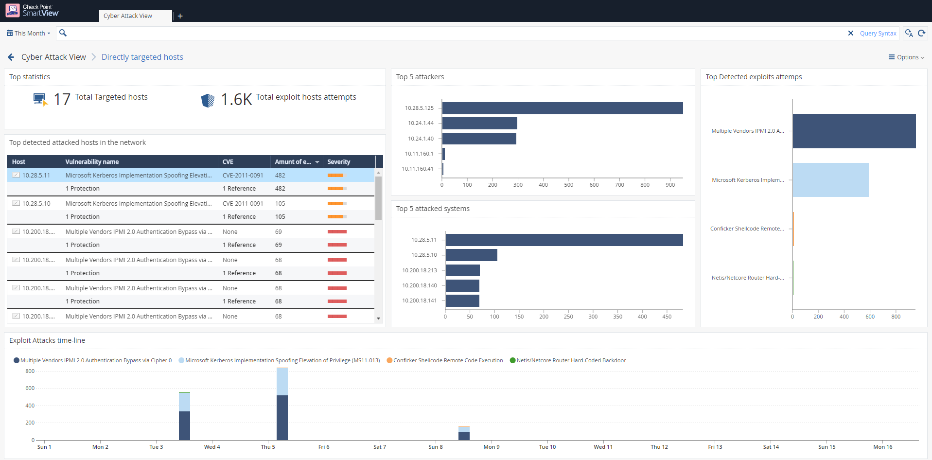 Host Exploit - Cyber Attack View