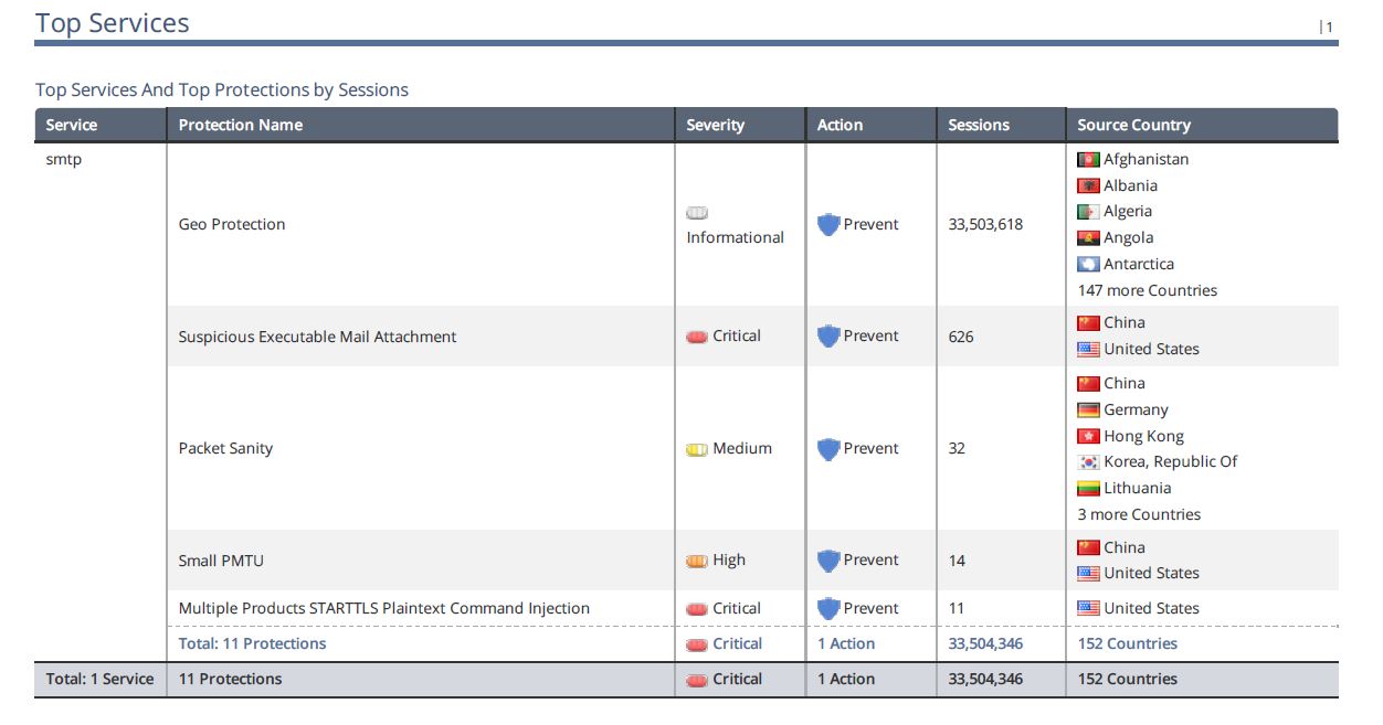 download checkpoint smartdashboard r77