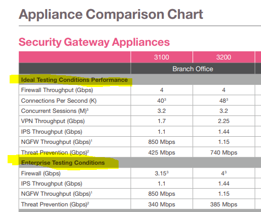 Checkpoint Appliance Comparison Chart 2018