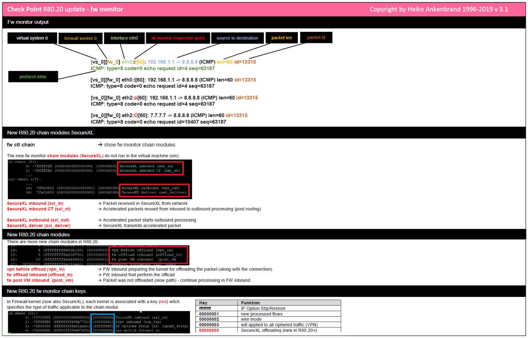 R80 Cheat Sheet Fw Monitor Check Point Checkmates