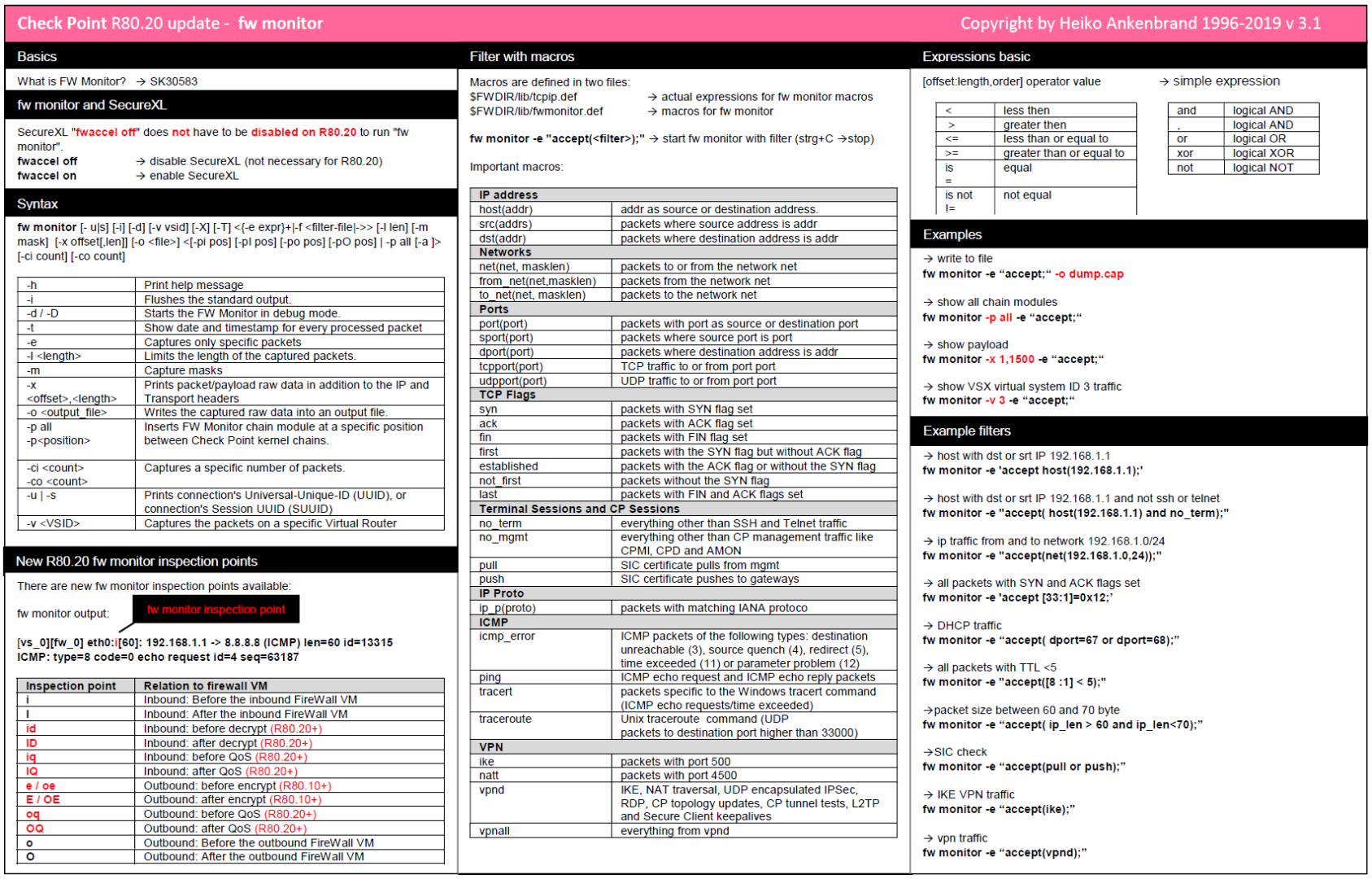 R80 20 Cheat Sheet Fw Monitor Check Point Checkmates