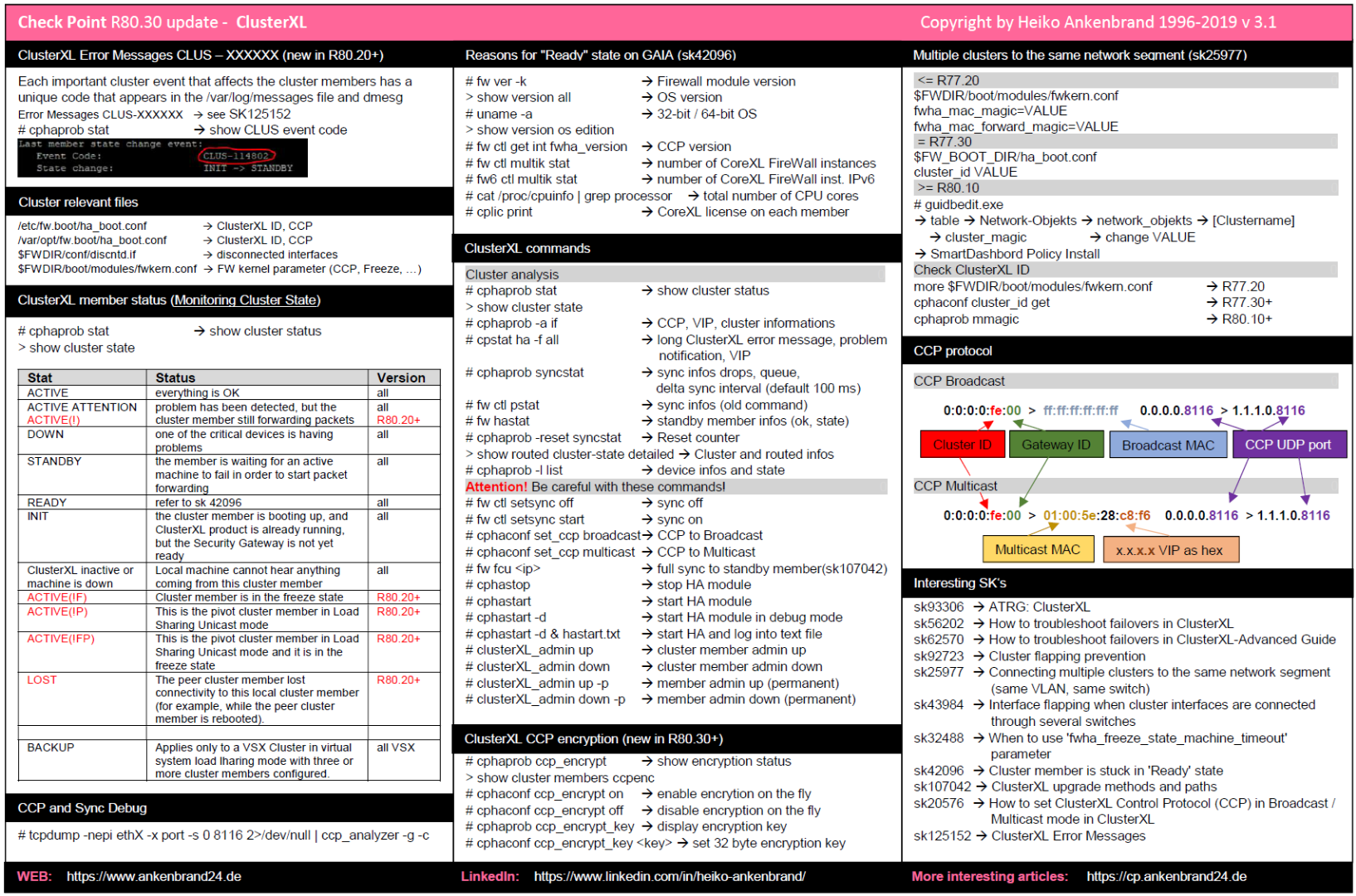 R8030 Cheat Sheet Clusterxl Page 2 Check Point Checkmates