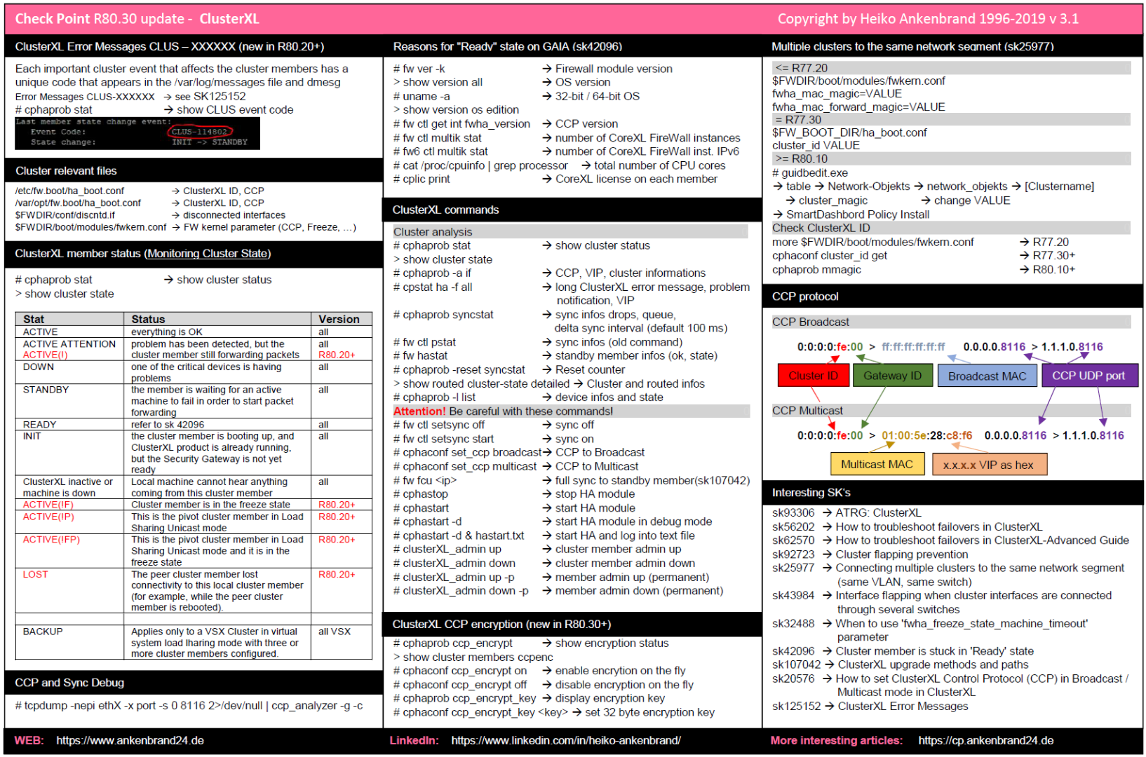 R80.30 cheat sheet - ClusterXL - Check Point CheckMates