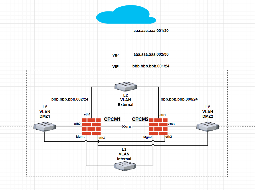 ClusterXL with two public IP ranges - Check Point CheckMates