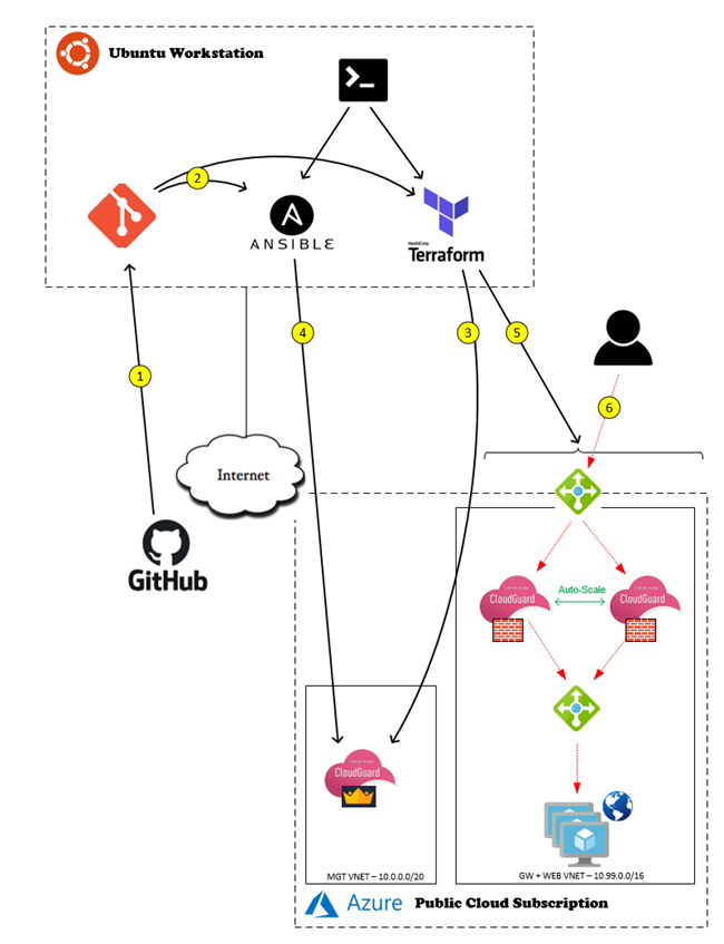 overview.png overview.png