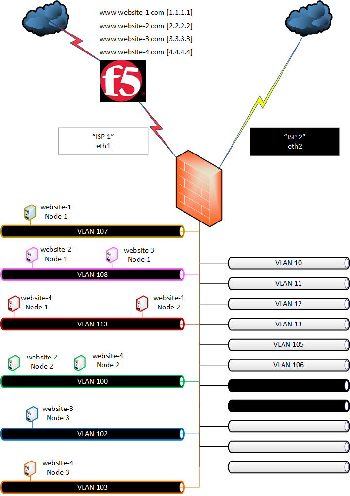 PBR Query Check Point vs Cisco Check Point CheckMates