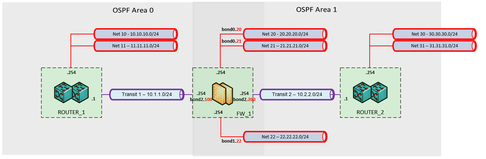 ospf_test.PNG