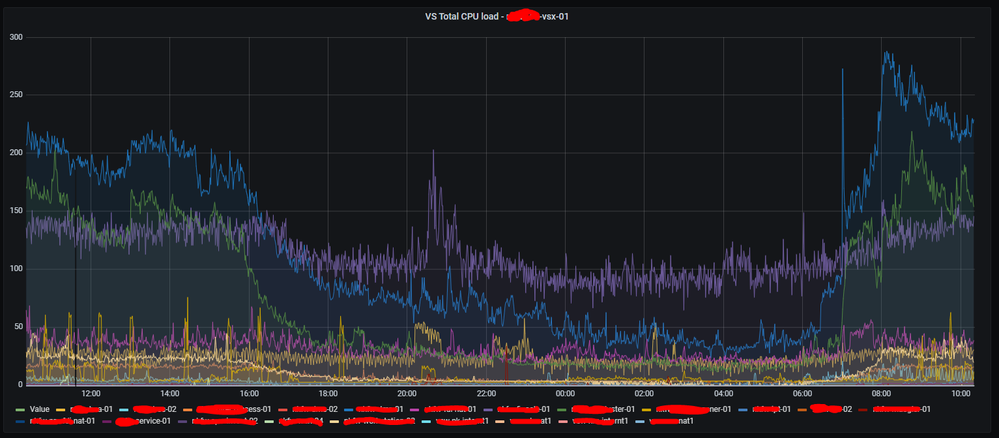 all VS on cluster fwk load