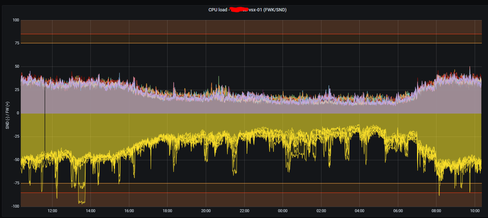 general VSX load