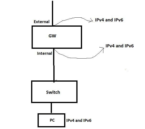 IPv6 and IPv4_New.png