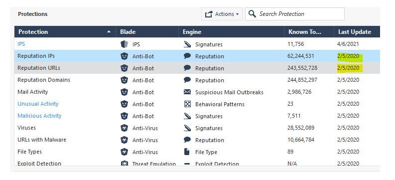Solved: Anti-Bot and Anti-Virus Update - Check Point CheckMates