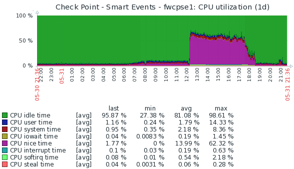 smartevents_cpu.png