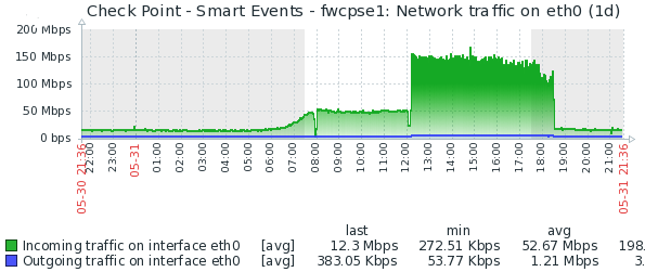 smartevents_network.png