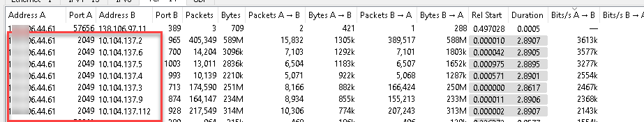 Multiqueue Cpu Load Excessive On Two Cores R80 30 Check Point Checkmates