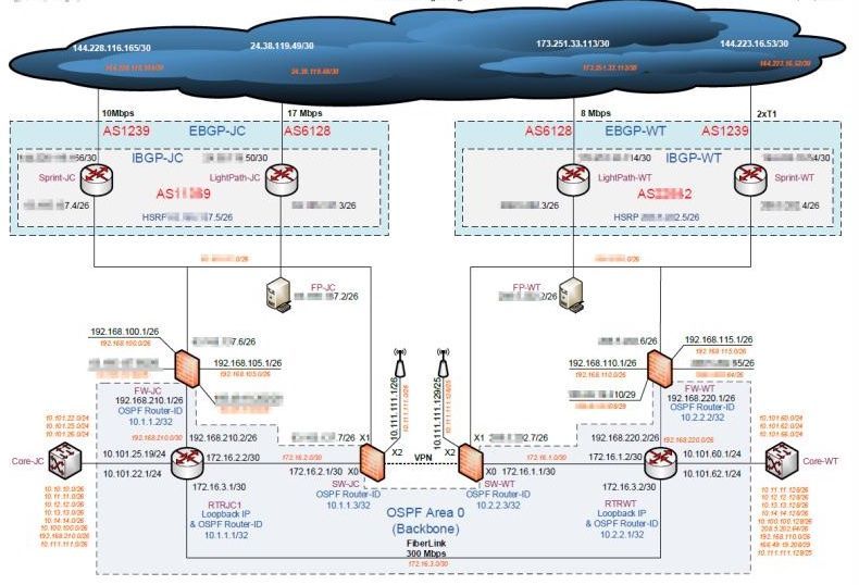 Very_old_routing_diagram.jpg