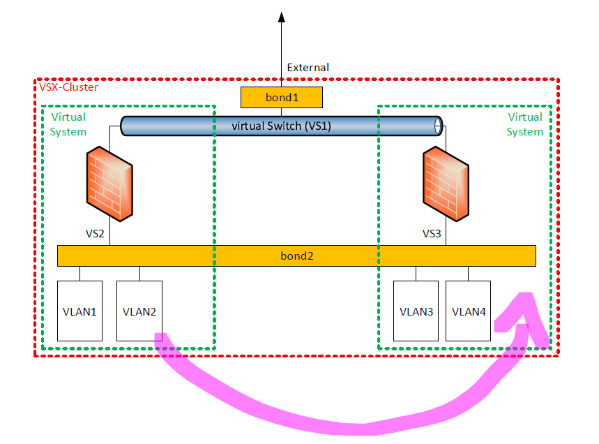 example setup