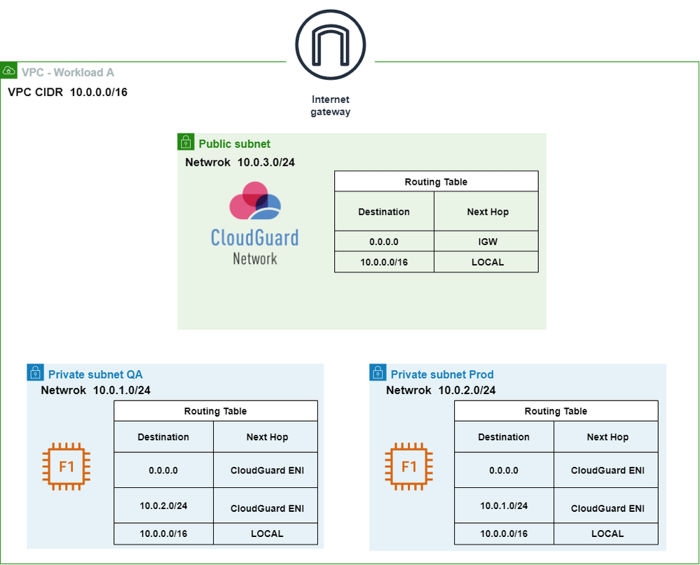 AWS Diagram-Copy of AWS DeepDive.drawio.png