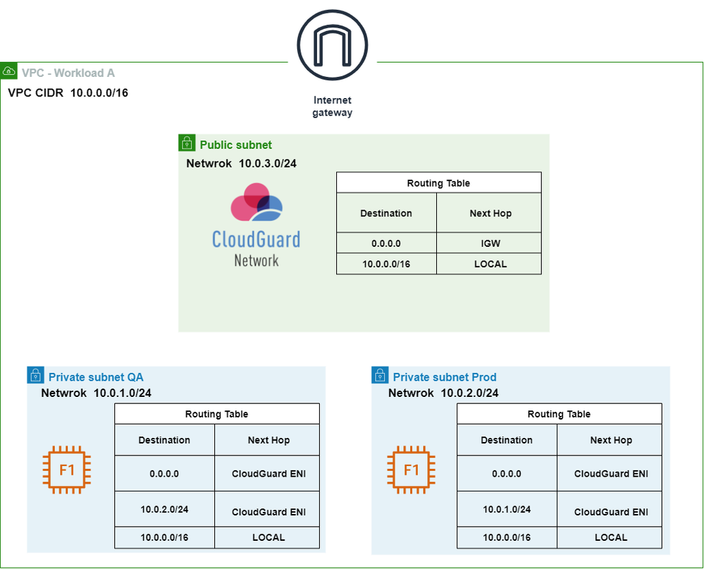 AWS Diagram-Copy of AWS DeepDive.drawio.png AWS Diagram-Copy of AWS DeepDive.drawio.png