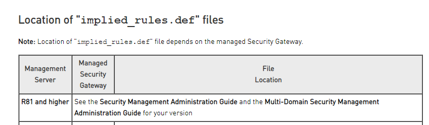 solved-r81-location-of-implied-rules-def-check-point-checkmates