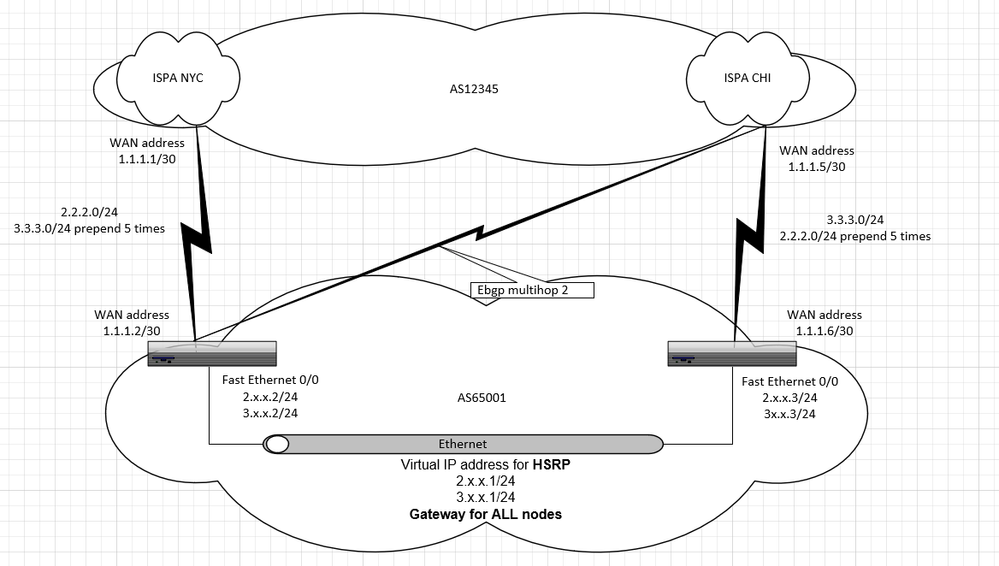 BGP-Example.png