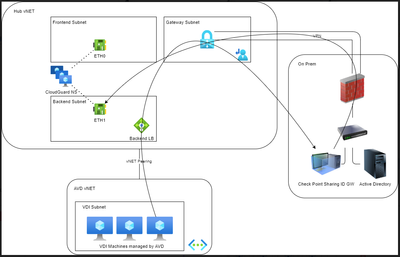 id-sharing-demo.PNG