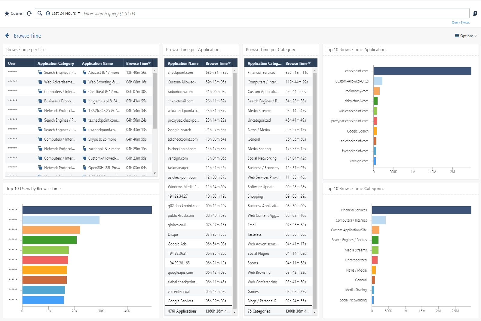 SmartEvent Check Point CheckMates