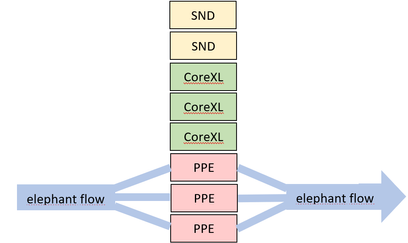 elephant flow.png