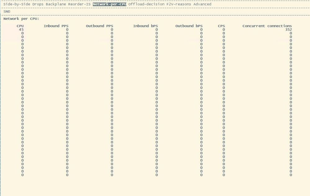 cpview_net_per_cpu.jpg