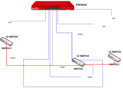 FW-L2 Switch.png