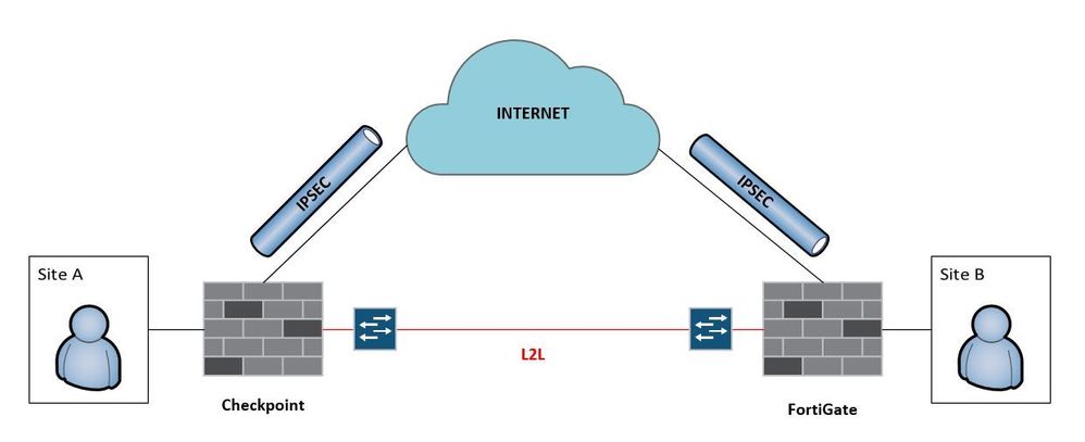 checkpoint_routing_redundancy.JPG