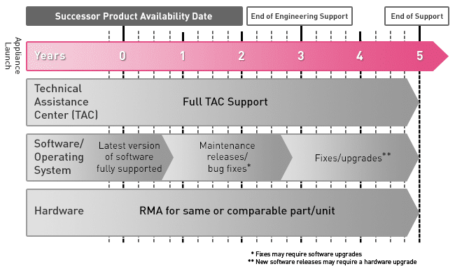 appliance-support-lifecycle-diagram-new