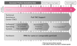 appliance-support-lifecycle-diagram-new