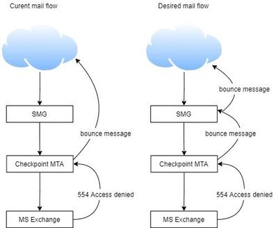 mta-mail-flow.jpg