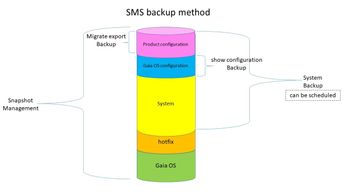 sms-backup-method.jpg
