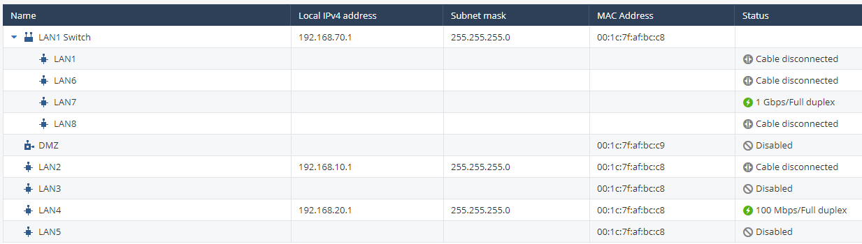 Static routing is active with cable disconnected - Check Point CheckMates