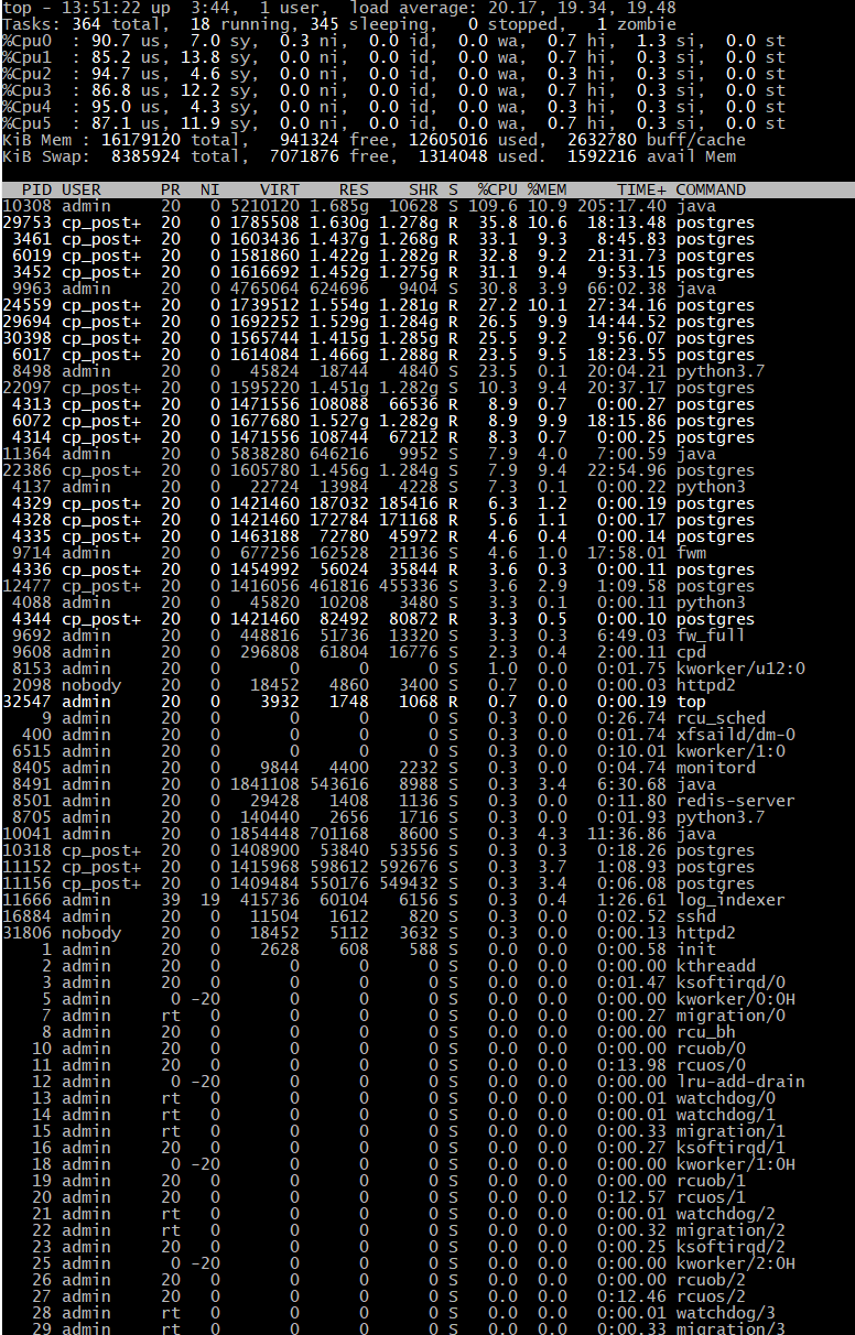 High CPU on Java thread - Check Point CheckMates