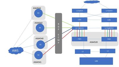 AWS-Direct Connect Terminatev1.0.13082021.jpg