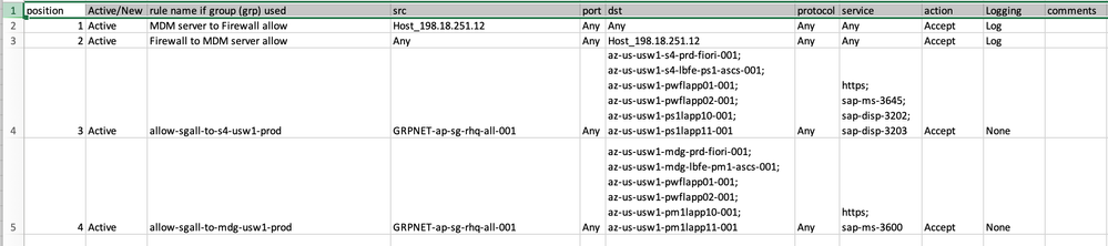 Input Data